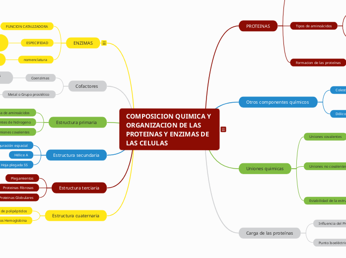 The provided text is too short to generate a structured outline. Please provide a longer text or more specific information so that I can generate the outline for you.