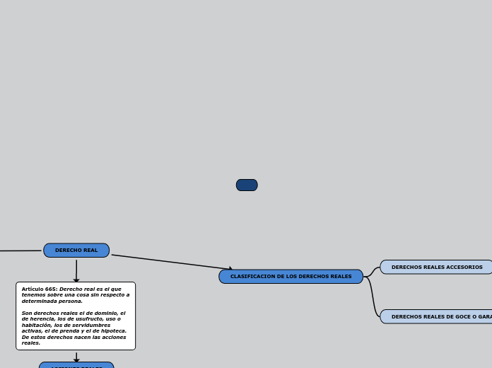 DIFERENCIACION ENTRE DERECHOS REALES Y ...- Mapa Mental