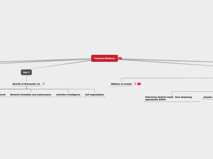 Personal Mindomo - Mind Map