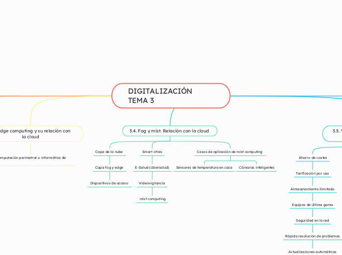 DIGITALIZACIÓN TEMA 3