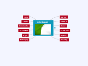 HOMELAND - Mind Map