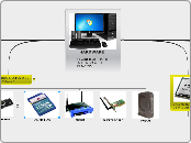   HARDWARE

CLASIFICACION DE ACUERDO A ...- Mapa Mental