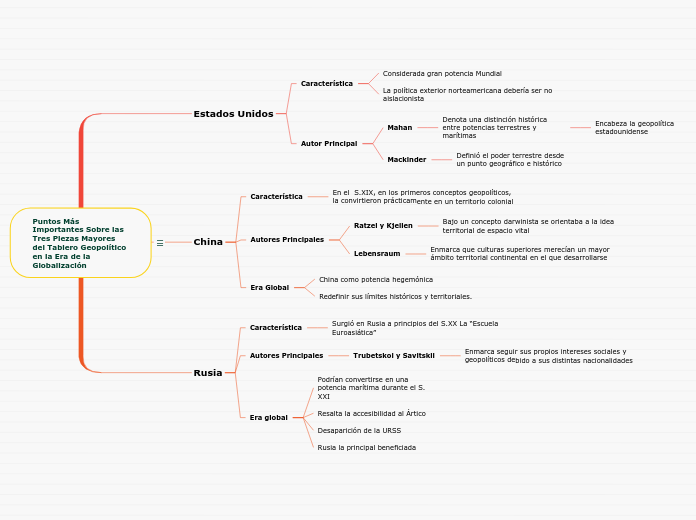 Puntos Más Importantes Sobre las
Tres P...- Mapa Mental
