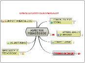 ASPECTOSPEDAGÓGICOS - Mapa Mental