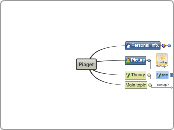 Piaget - Mind Map