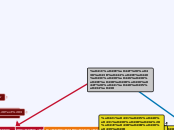 My information environment - Мыслительная карта