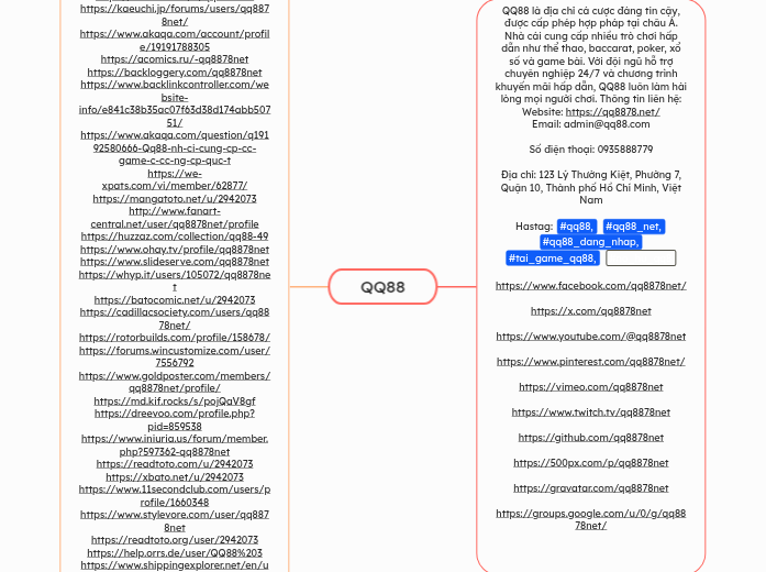 QQ88 - Mindmap