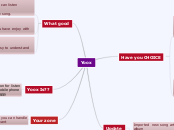 Yoox - Mind Map
