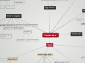 Contact App - Mind Map
