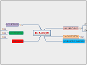 EL PARQUE - Mapa Mental