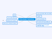 Differentiated Instruction - Mind Map