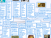 ADMINISTRACION FINANCIERA - Mapa Mental