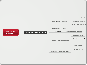 Organigramm ekz.GmbH - Mindmap