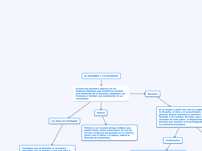 Mindmap Beispiele - Seite 7,391