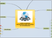 COMO ELABORAR PROTOTIPOS PARA SISTEMAS ...- Mapa Mental