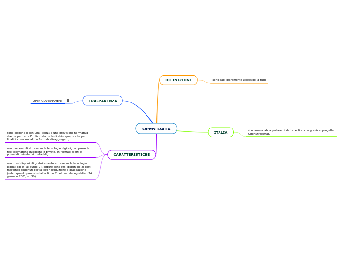 OPEN DATA - Mappa Mentale