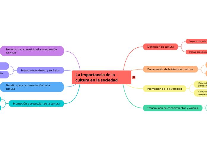 La importancia de la cultura en la sociedad