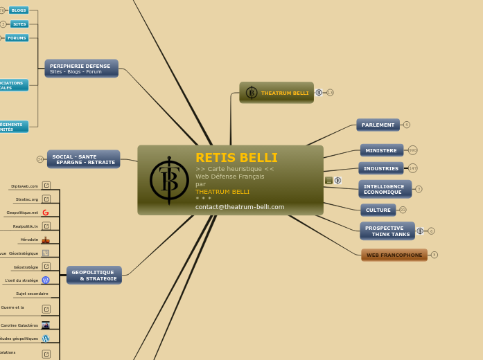 RETIS BELLI : Web Défense Français - Carte Mentale