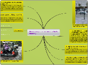 How does global warming effects flooding?  - Mind Map