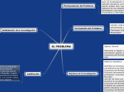 EL PROBLEMA - Mapa Mental