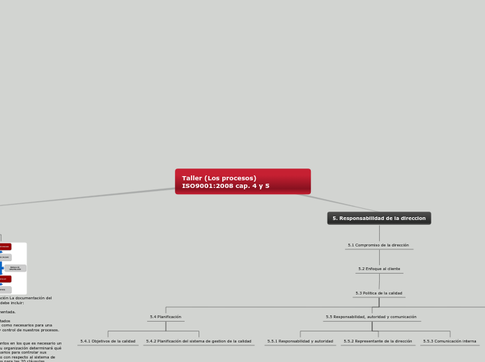 Taller (Los procesos) ISO9001:2008 cap....- Mapa Mental