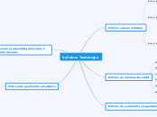 Syllabus Toxicología - Mapa Mental