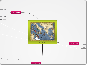 Class Civ - Mind Map