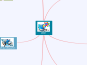บทนำ - Mind Map