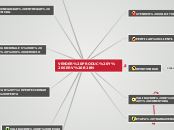 VENDER PRODUC Y SERV B2BN - Mapa Mental