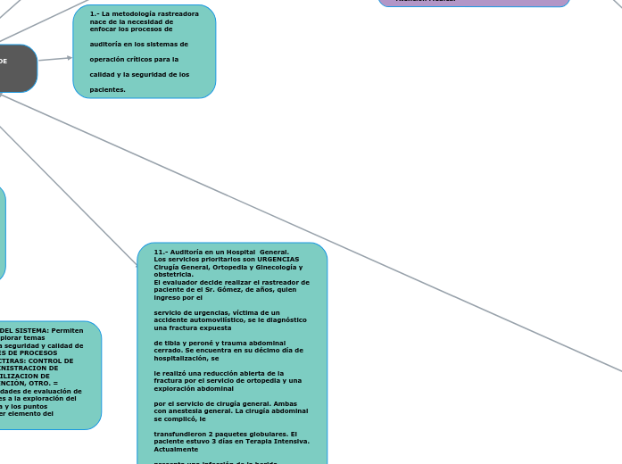 UNIDAD III: PROCESO DE CERTIFICACIÓN DE...- Mapa Mental