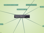 Mapa Conceptual-Diseño de Objetos de la...- Mapa Mental