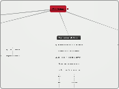 Marxismo - Mapa Mental