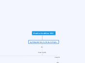 Marcha Analitica H2S - Mapa Mental