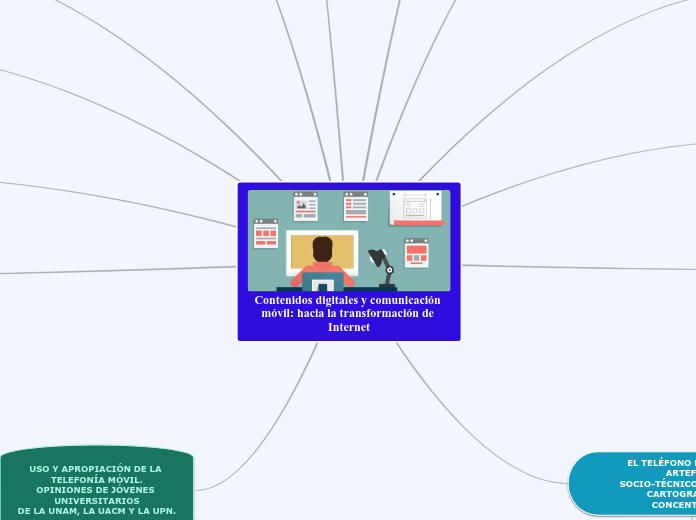 Contenidos digitales y comunicación móv...- Mapa Mental