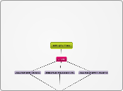 ספרים אלקטרונים - Mind Map