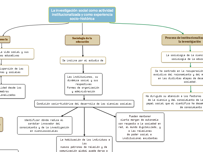 La investigación social como actividad
institucionalizada y como experiencia
socio-histórica