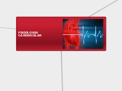 FISIOLOGIA CARDISCULAR - Mapa Mental