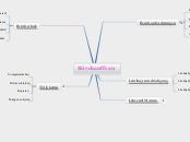 Bürokauffrau - Mindmap