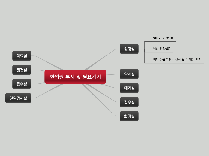 한의원 부서 및 필요기기 - Mind Map