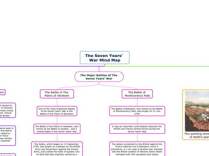 The Seven Years' War Mind Map - Mind Map