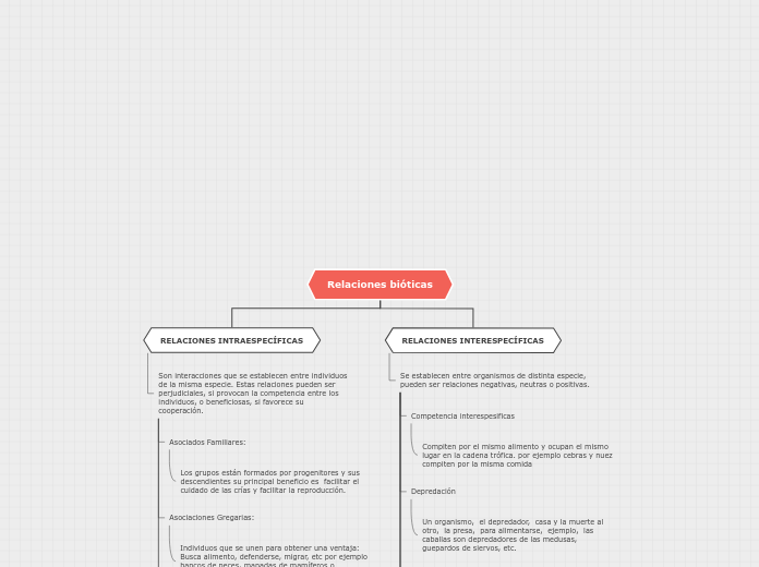 Relaciones bióticas - Mapa Mental