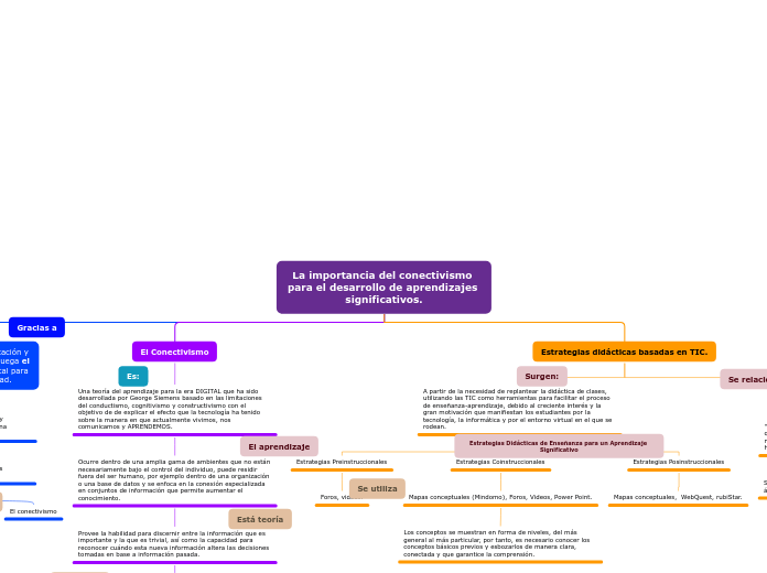 La importancia del conectivismo para el...- Mapa Mental