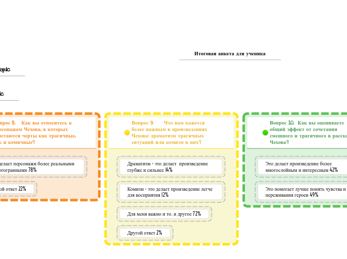 Idea board - Мыслительная карта
