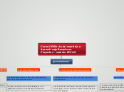 Curso CREA: Aula invertida y Aprendizaj...- Mapa Mental