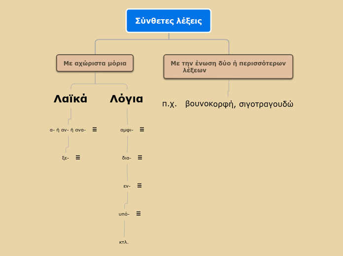 Σύνθετες λέξεις