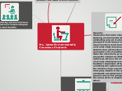 Cognitive Complexity - Green Efforts - Mind Map