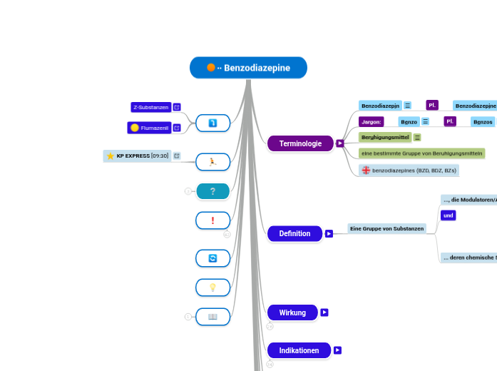 Benzodiazepine - Mindmap
