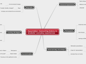 Expectation: Connecting history to student...- Mind Map