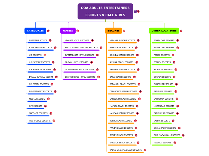GOA ADULTS ENTERTAINERS

ESCORTS &amp; CAL...- Mind Map