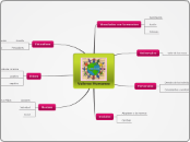 valores humanos - Mapa Mental